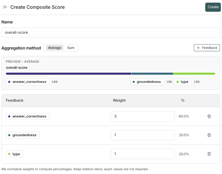LangSmith UI showing an LLM call trace called ChatOpenAI with a system and human input followed by an AI Output.