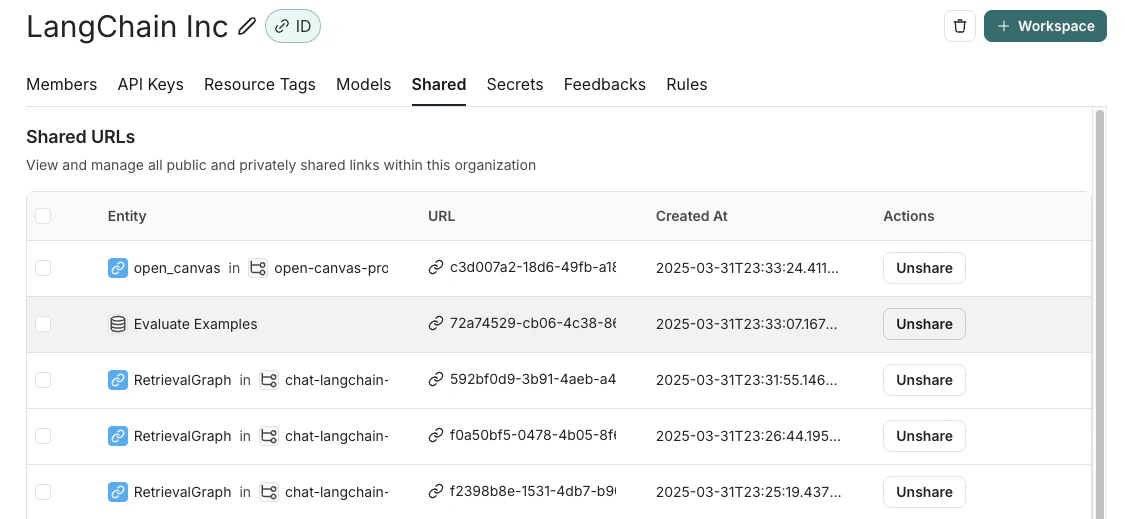 Unshare Trace List