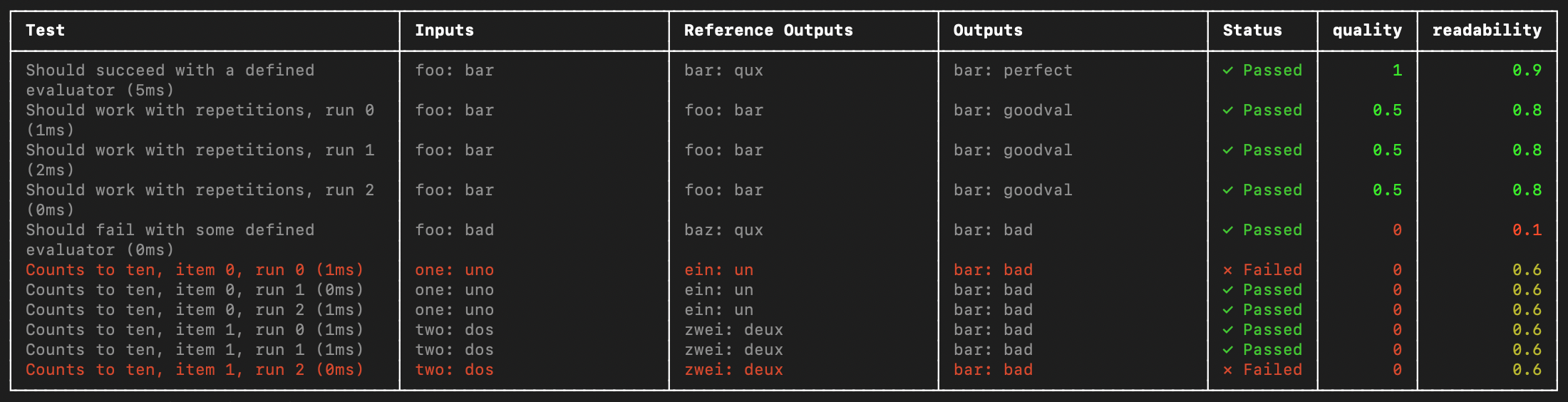 Jest/Vitest reporter output