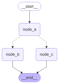 Command-based graph navigation