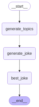 Map-reduce graph with fanout