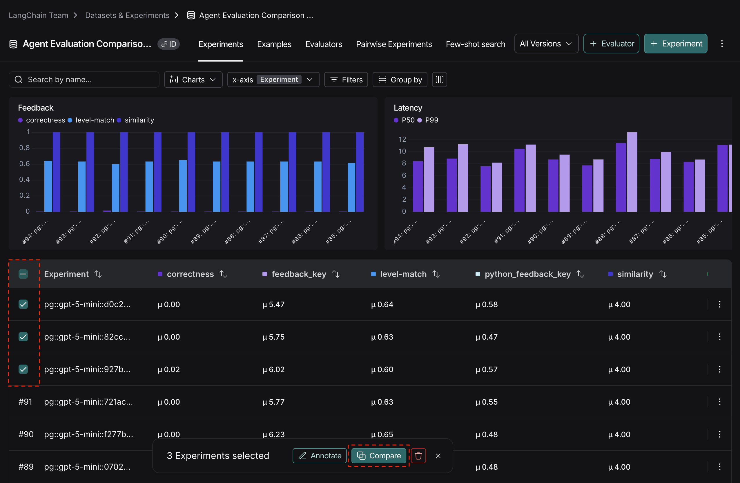 The Experiments view in the UI with 3 experiments selected and the Compare button highlighted, in dark mode.