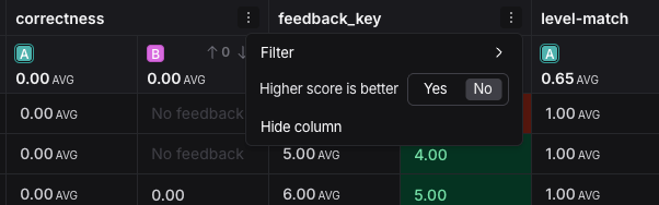 Dropdown for feedback metric column, configuring whether a higher score is better, in dark mode.