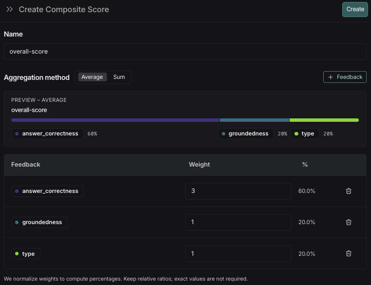 LangSmith UI showing an LLM call trace called ChatOpenAI with a system and human input followed by an AI Output.