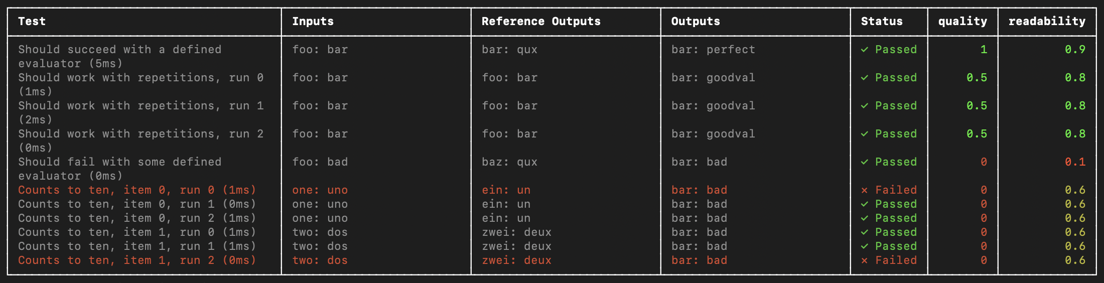 Jest/Vitest reporter output