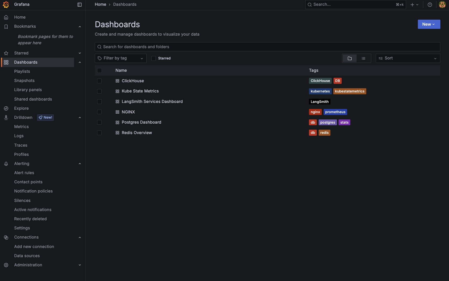LangSmith Grafana Dashboards