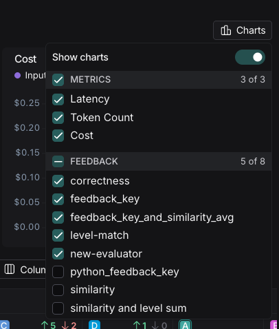 x-axis dropdown highlighted with a list of the metadata attached to the experiment, in dark mode.
