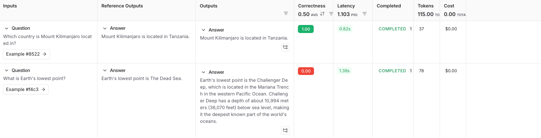 Experiment results in the UI after following the link.
