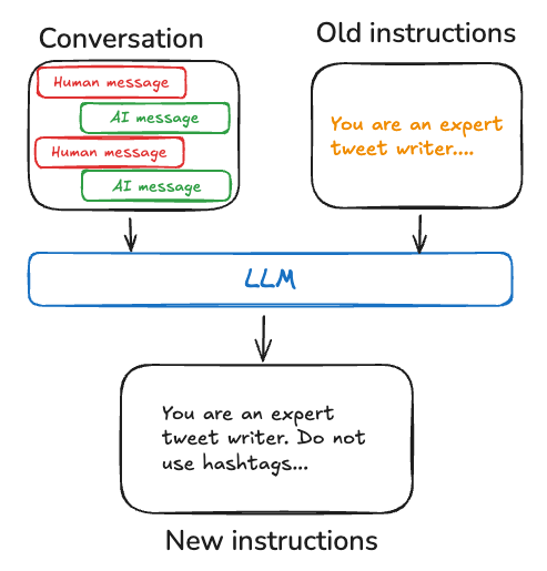 Update instructions