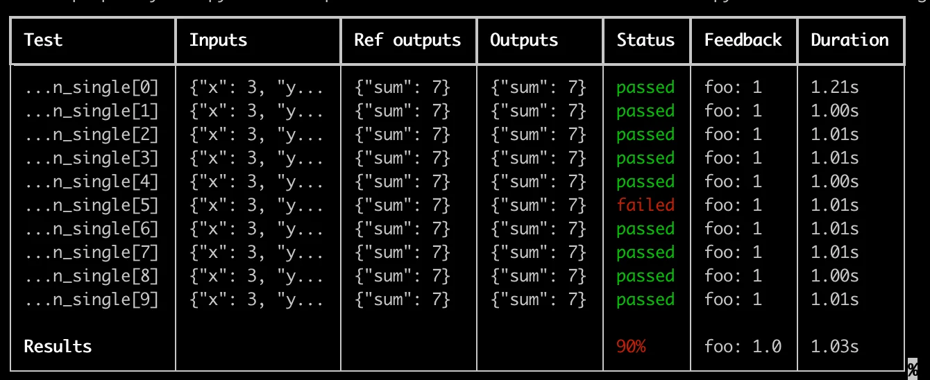 Rich pytest outputs