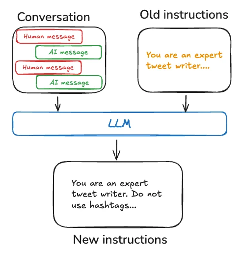 Update instructions