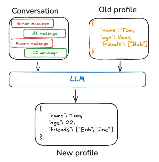Update profile