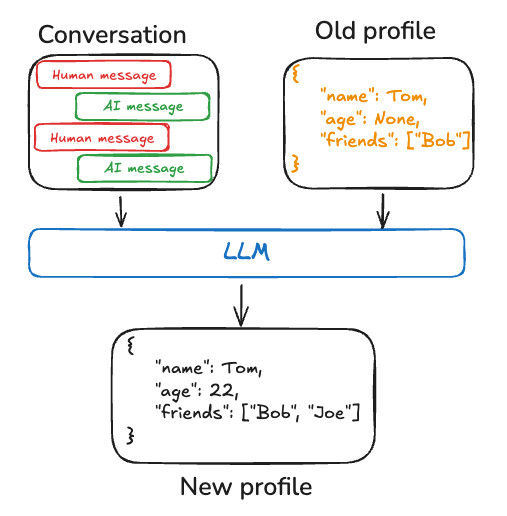 Update profile