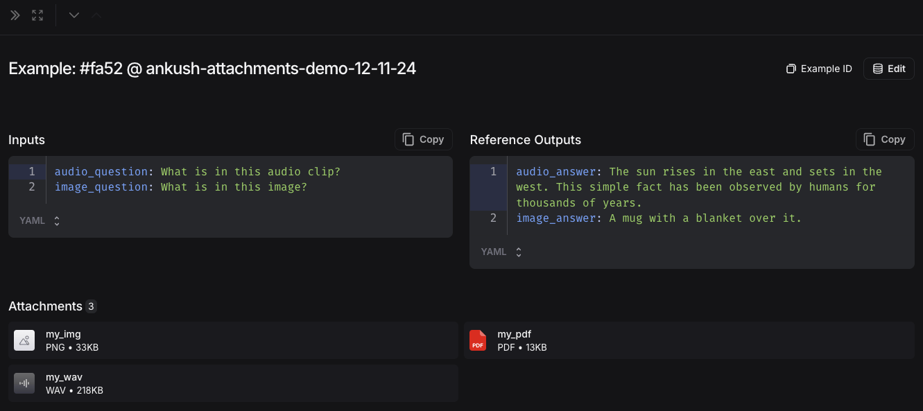 Attachments with examples