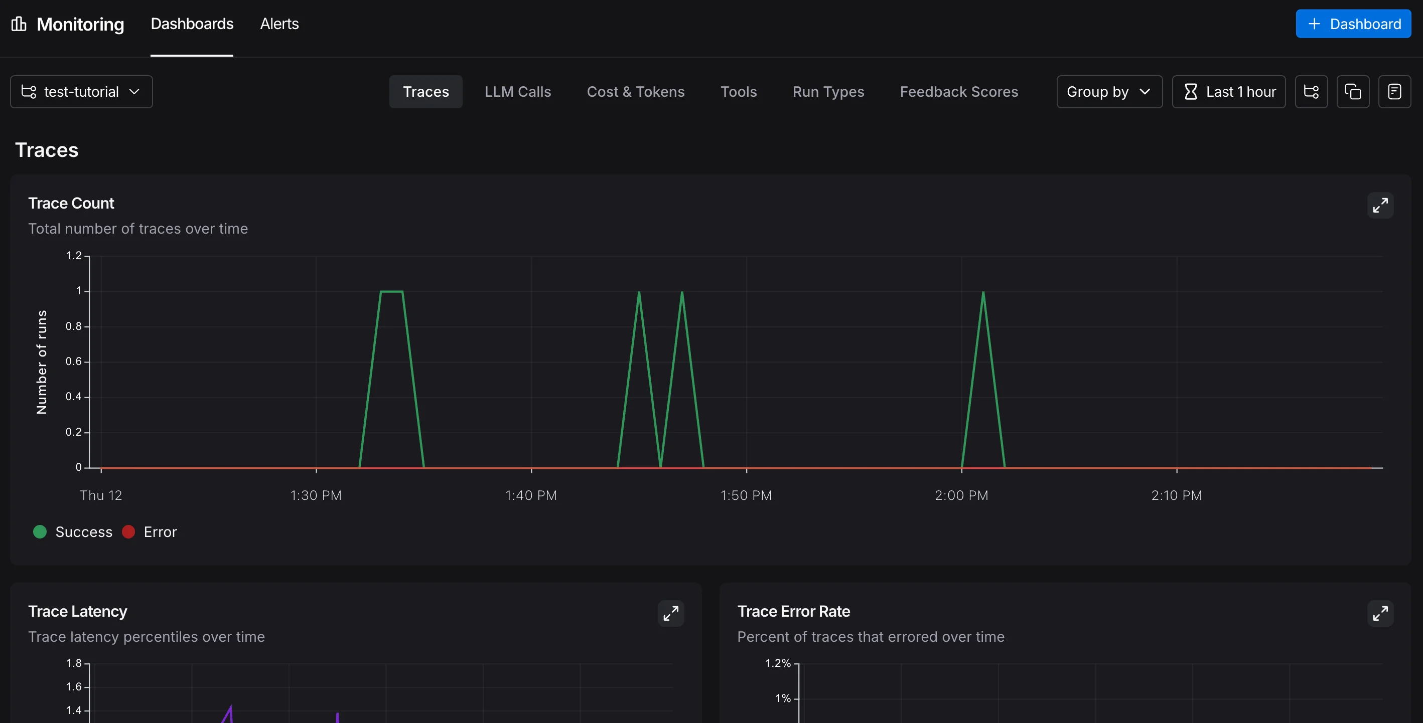 LangSmith UI showing the monitoring page with the trace count chart and available tabs.