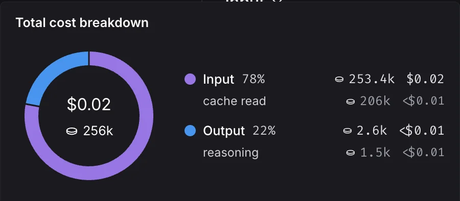 Cost tooltip
