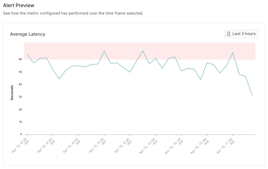 Alert Metrics