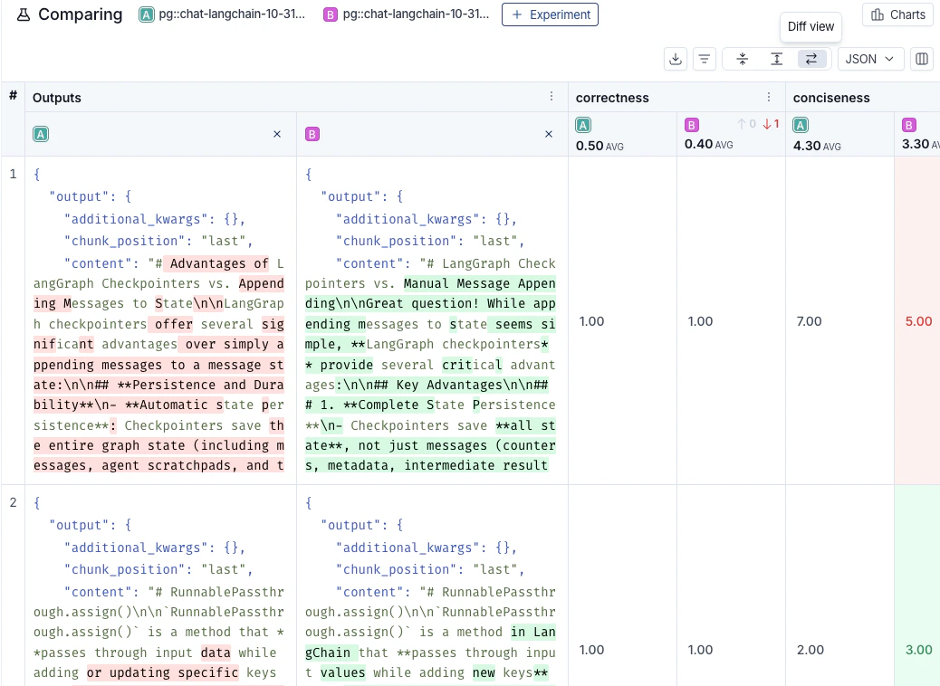 The comparison diff mode in light.