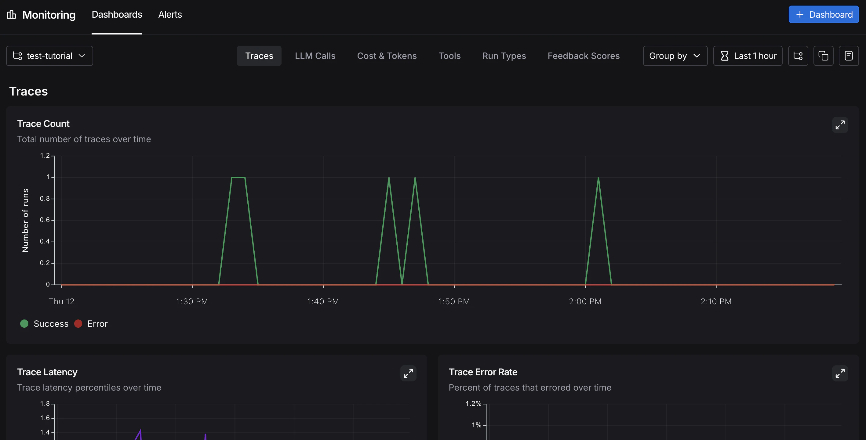 LangSmith UI showing the monitoring page with the trace count chart and available tabs.