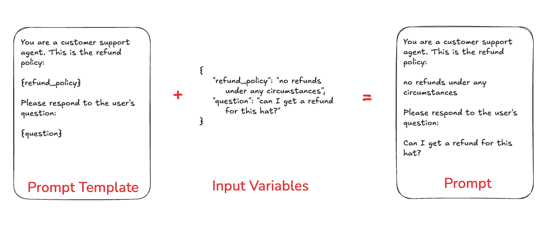 Prompt vs prompt template