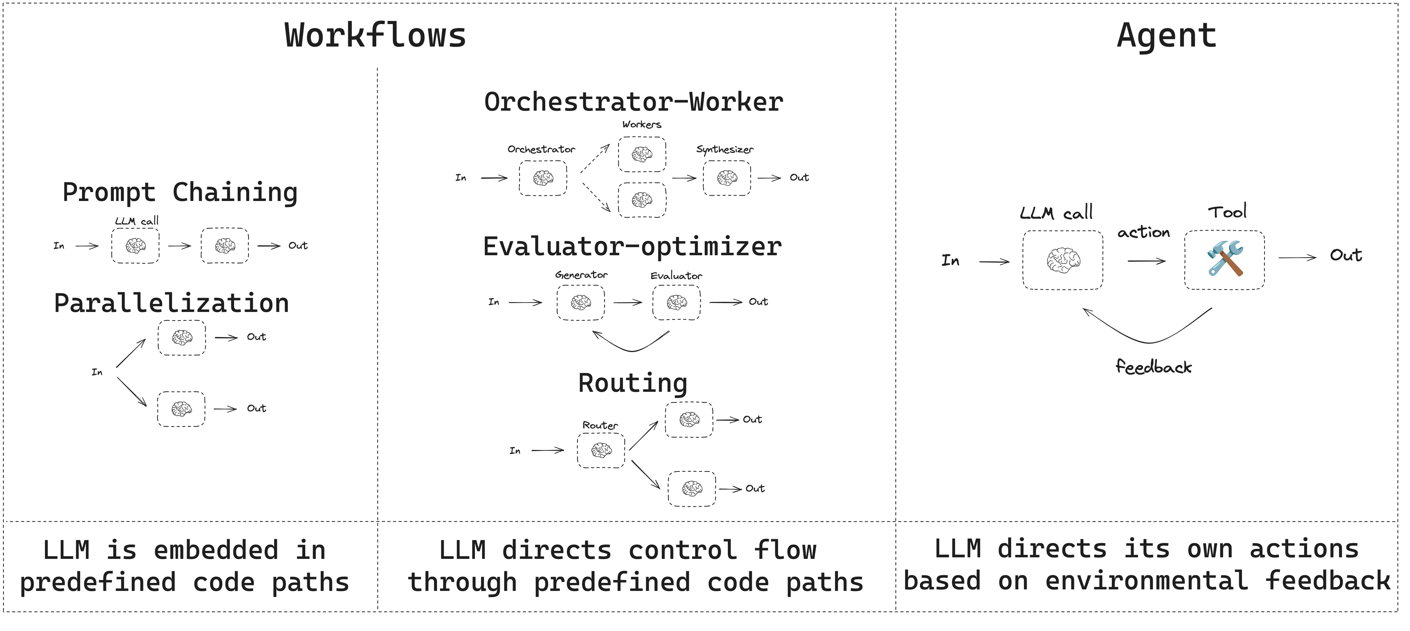 Agent Workflow