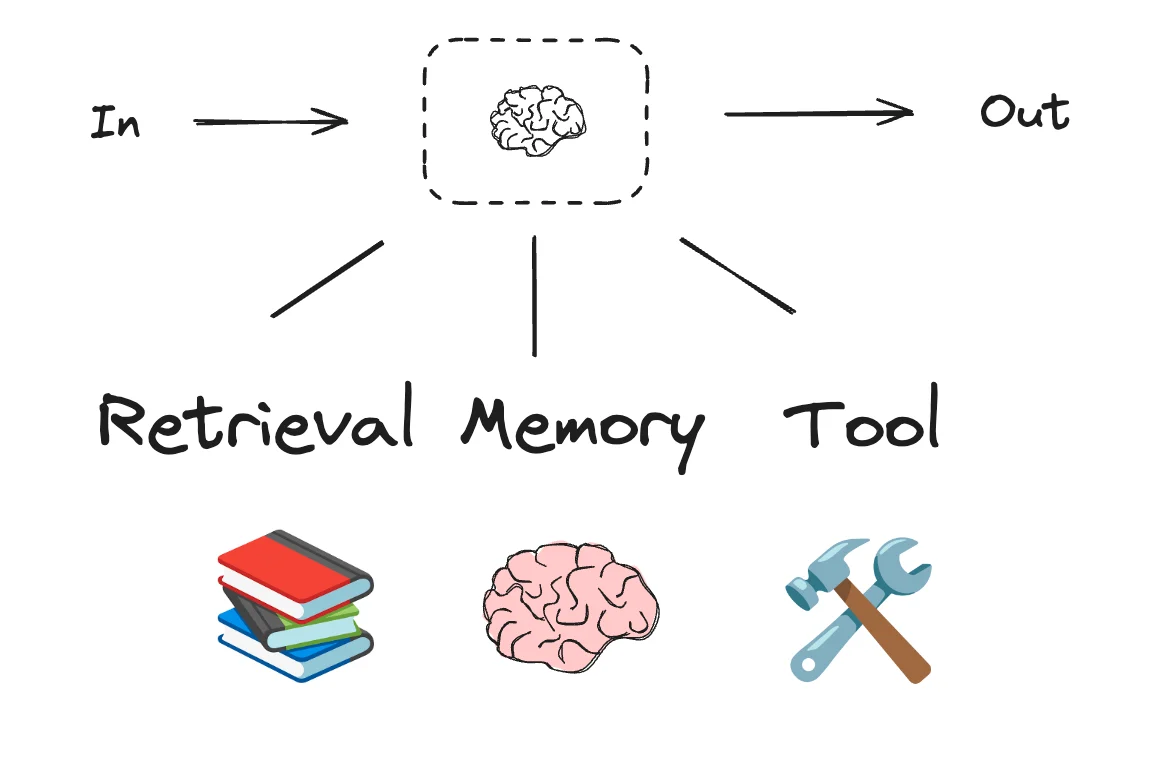 LLM augmentations