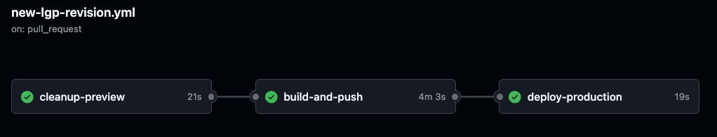 Agent Deployment Revision Workflow