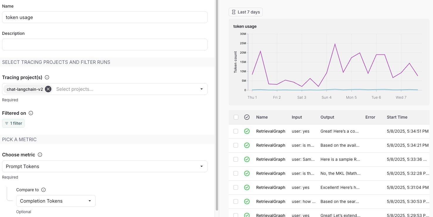 Multiple metrics