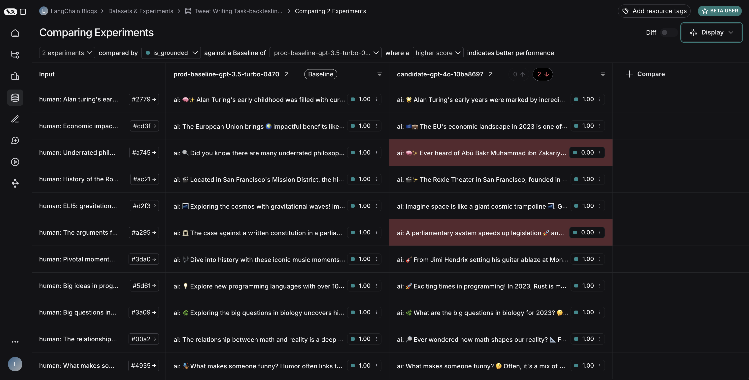 Tutorial comparison view