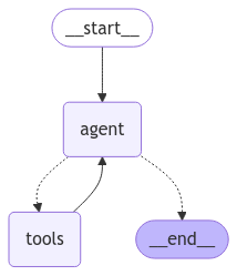 QA Graph