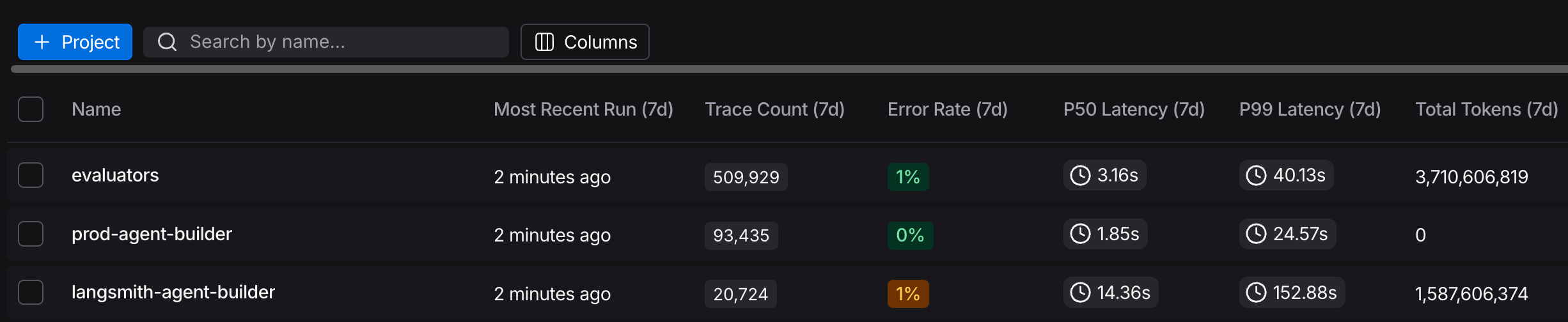Project containing traces in the LangSmith UI with the + Project button at the top of the table.