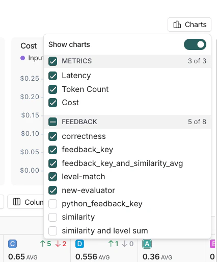 x-axis dropdown highlighted with a list of the metadata attached to the experiment, in light mode.