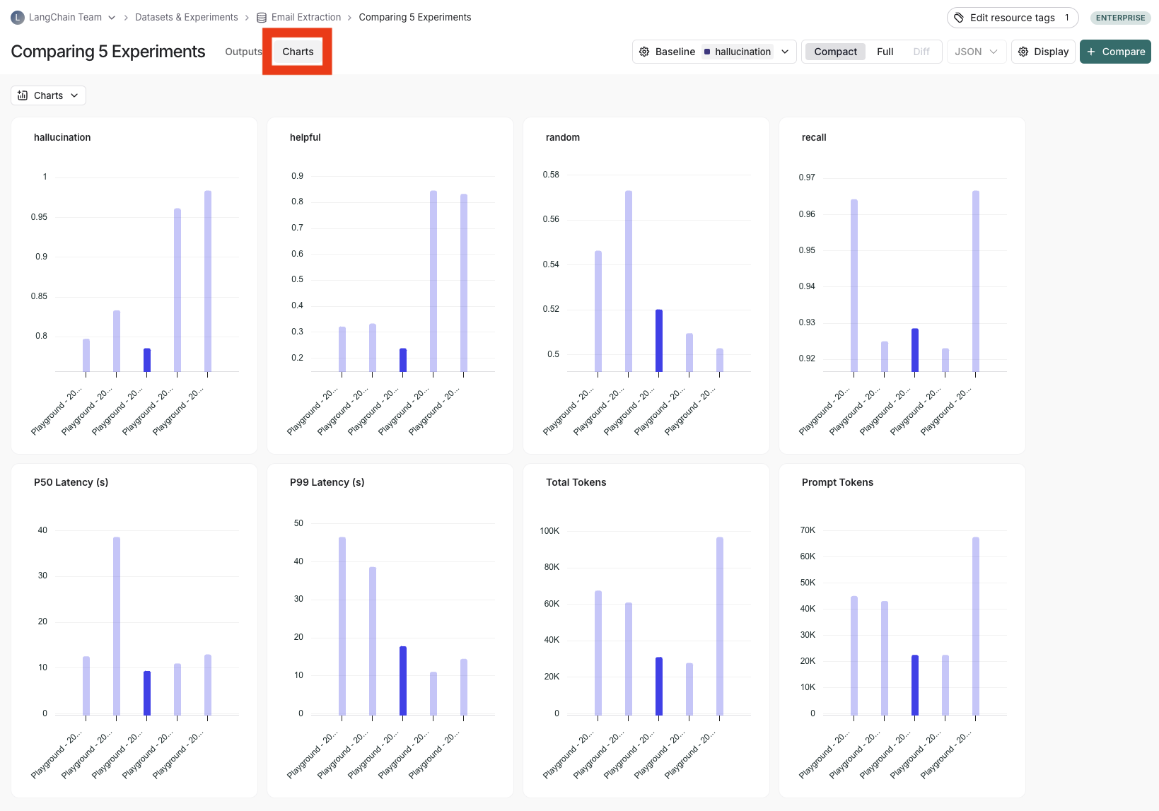 The Charts summary page with 8 summary charts for the comparison.