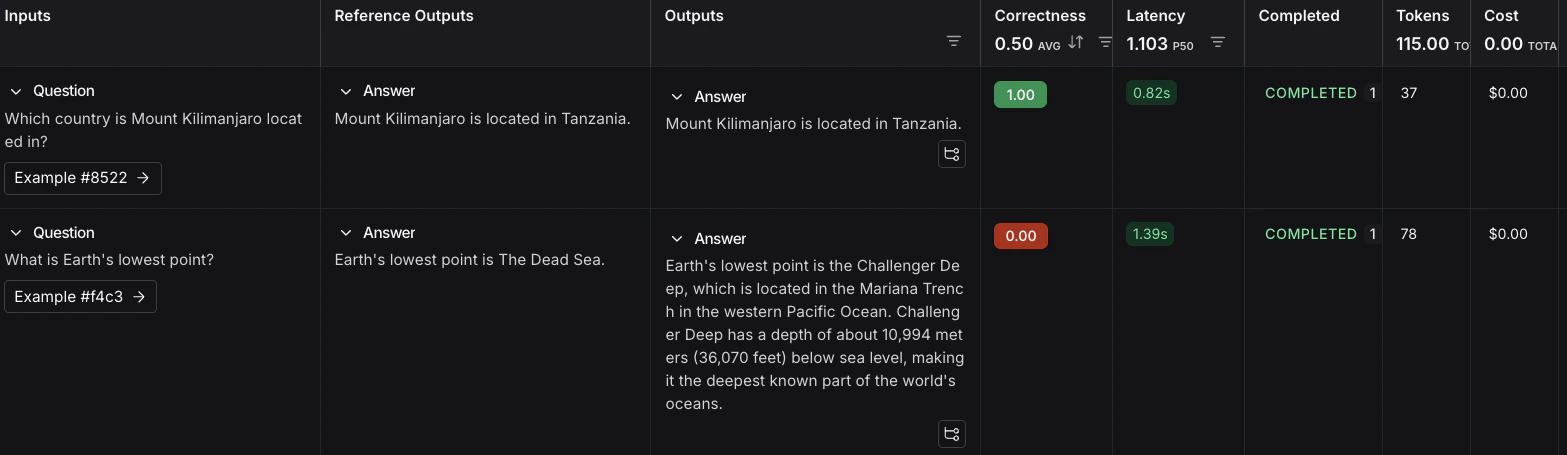 Experiment results in the UI after following the link.