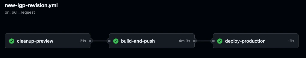 Agent Deployment Revision Workflow