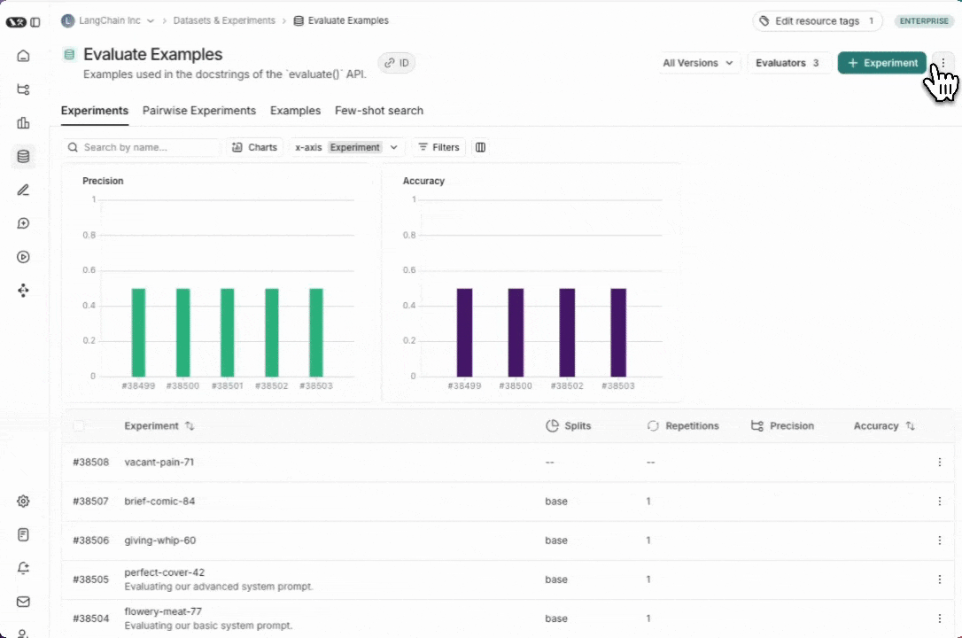 Share Dataset