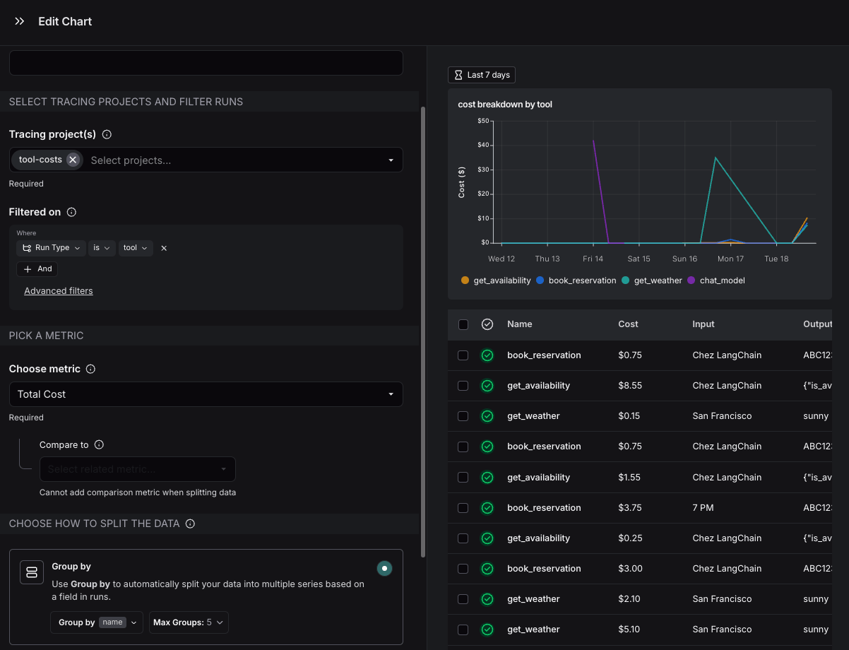 Cost tracking chart