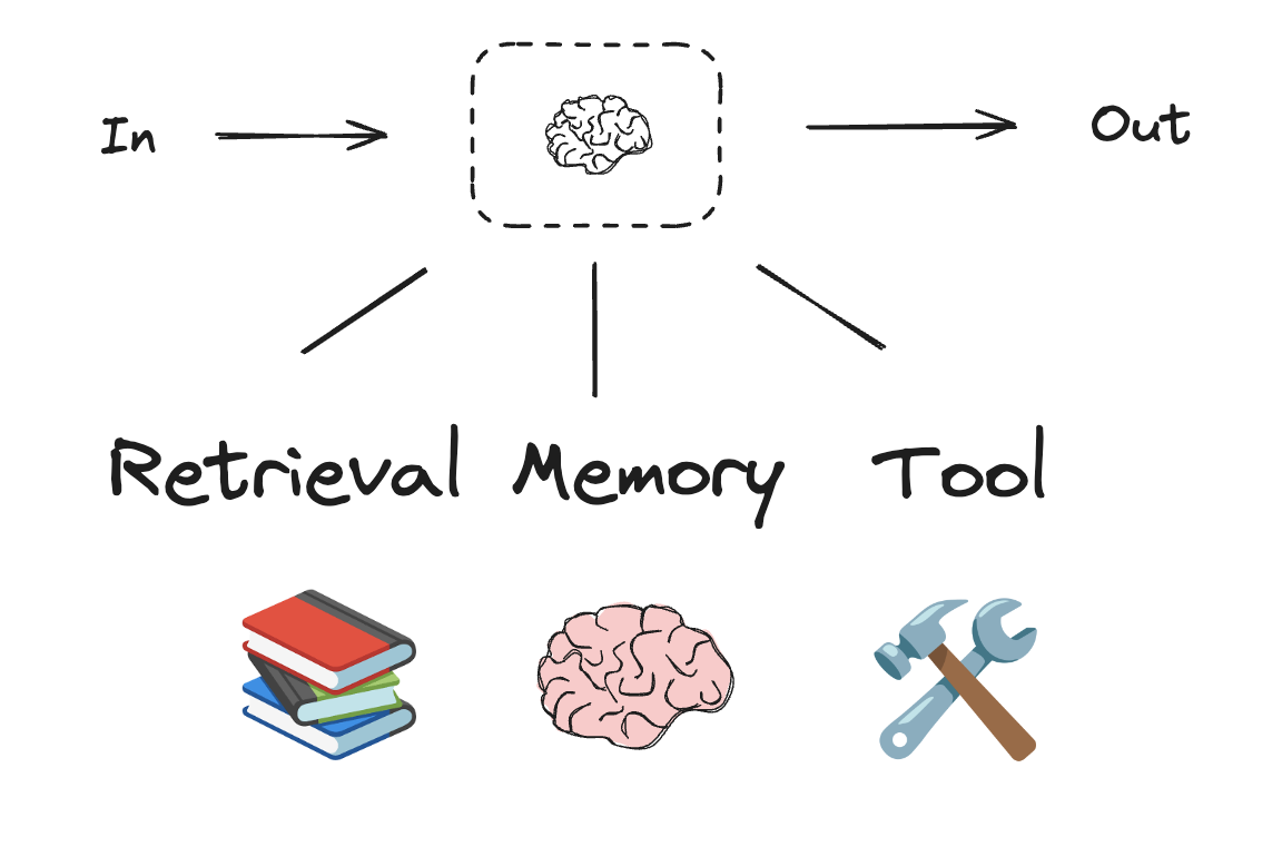 LLM augmentations
