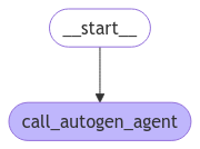 LangGraph chatbot with one step: START routes to autogen, where call_autogen_agent sends the latest user message (with prior context) to the AutoGen agent.