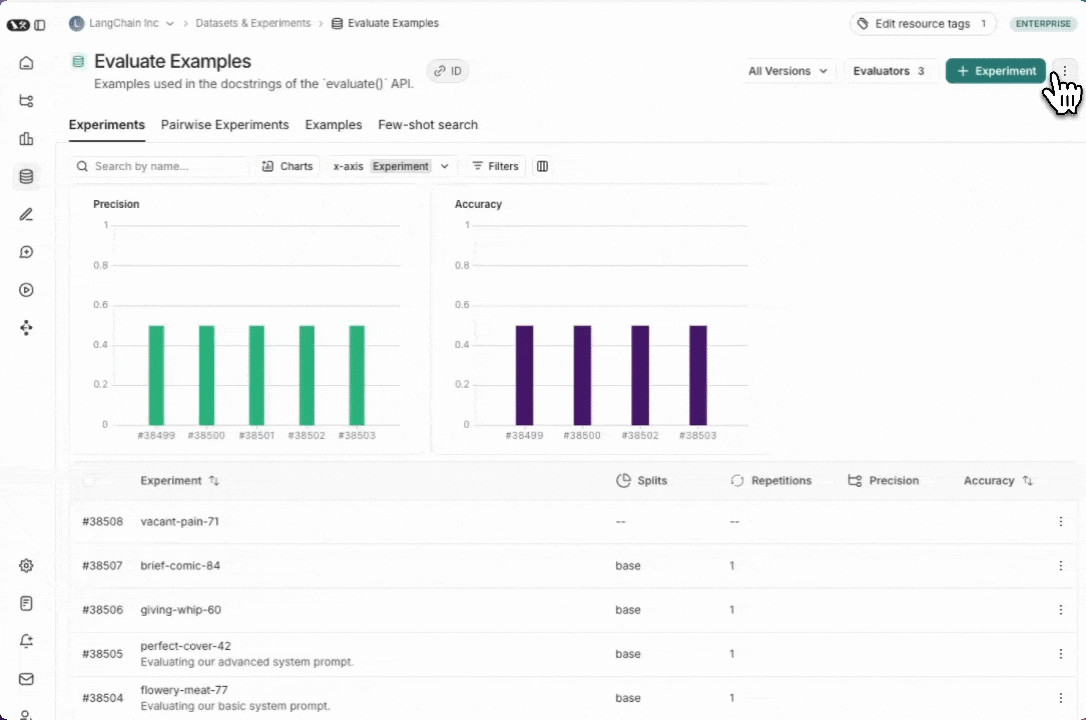 Share Dataset