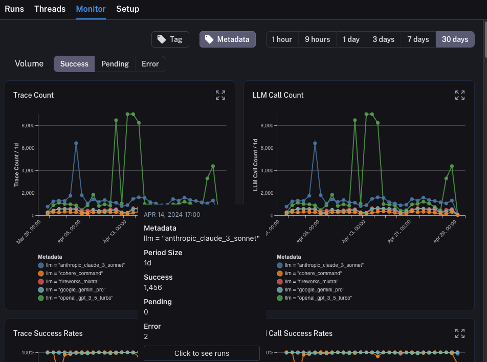 Tracing tutorial monitor drilldown