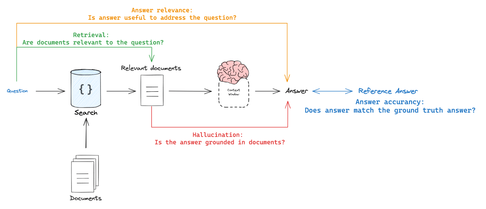 rag-types.png