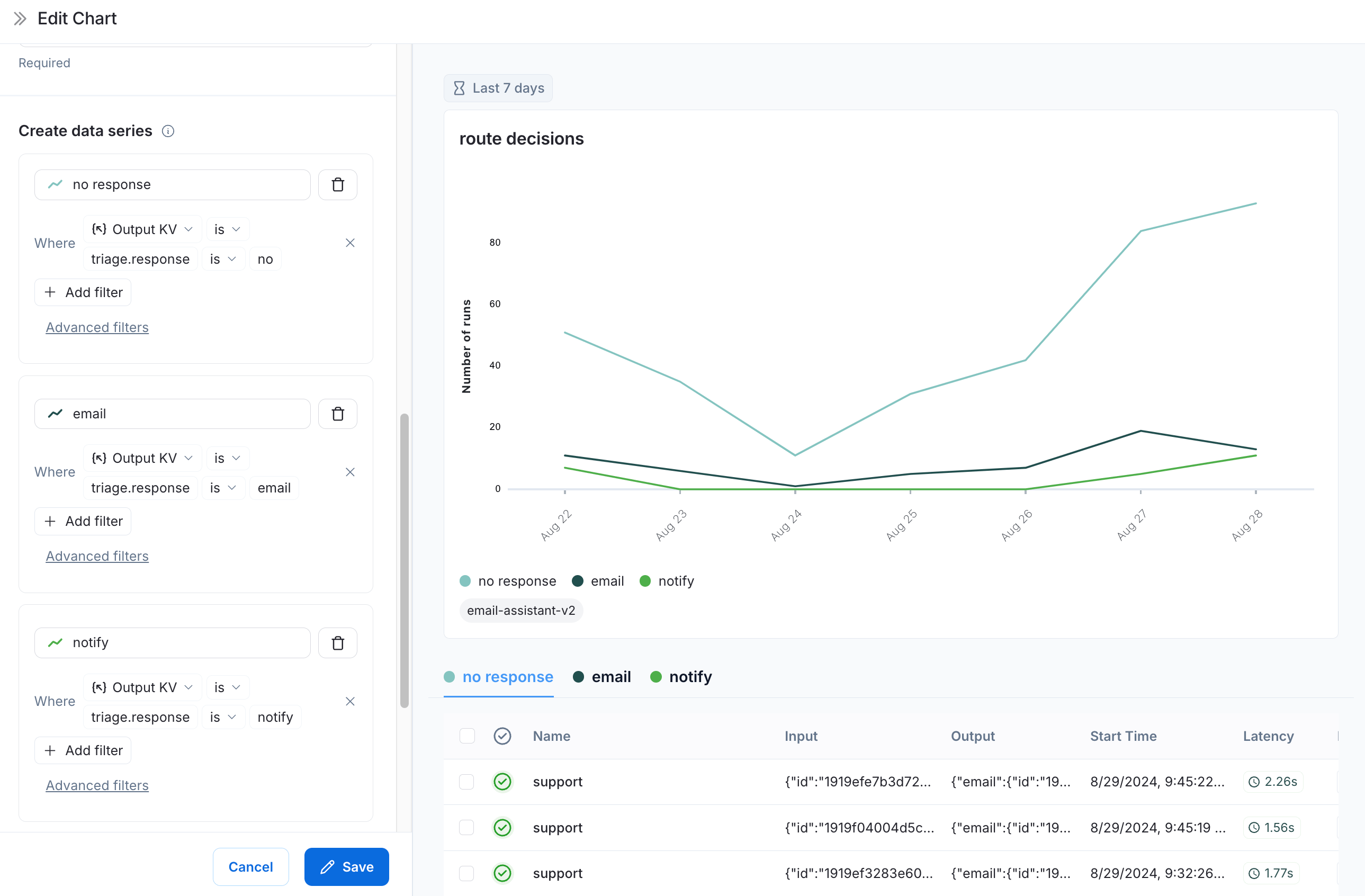 Decision at node