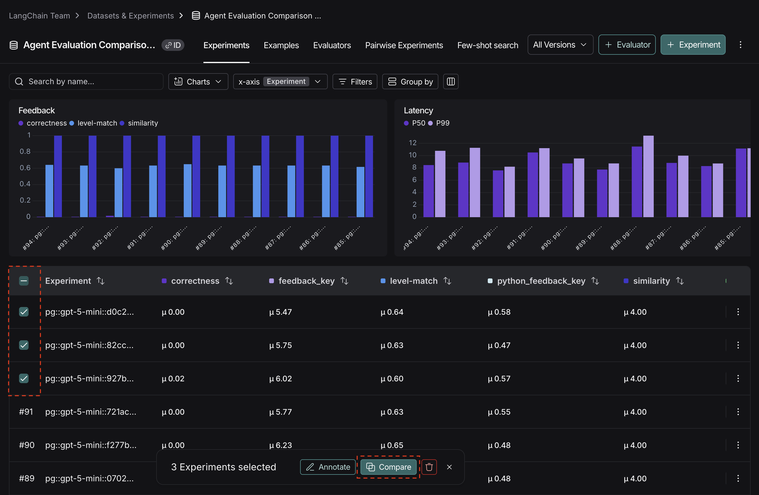 The Experiments view in the UI with 3 experiments selected and the Compare button highlighted, in dark mode.