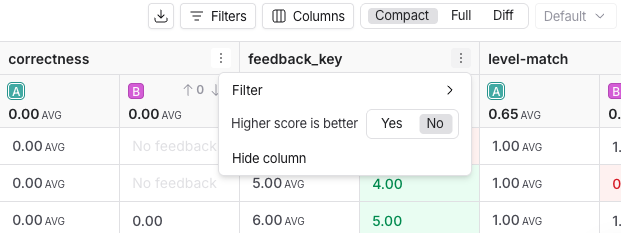 Dropdown for feedback metric column, configuring whether a higher score is better, in light mode.