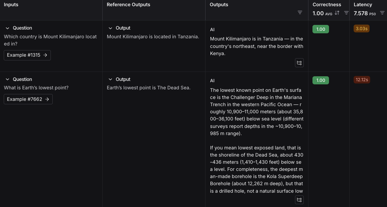 Full experiment view of the results that used the example dataset.