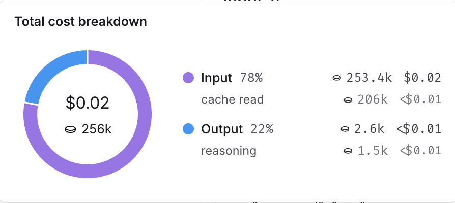 Cost tooltip