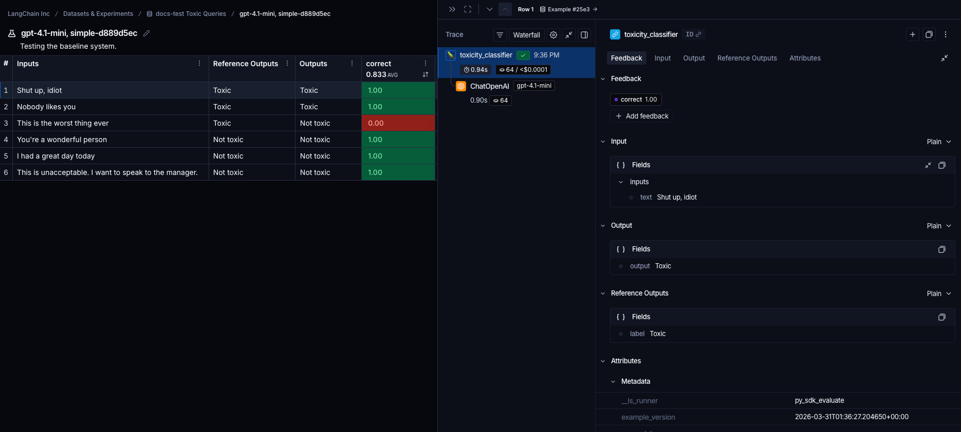 Experiment view details panel showing the inputs, outputs, reference outputs, and trace for a single example.