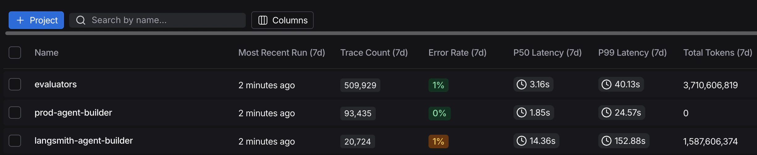 Project containing traces in the LangSmith UI with the + Project button at the top of the table.