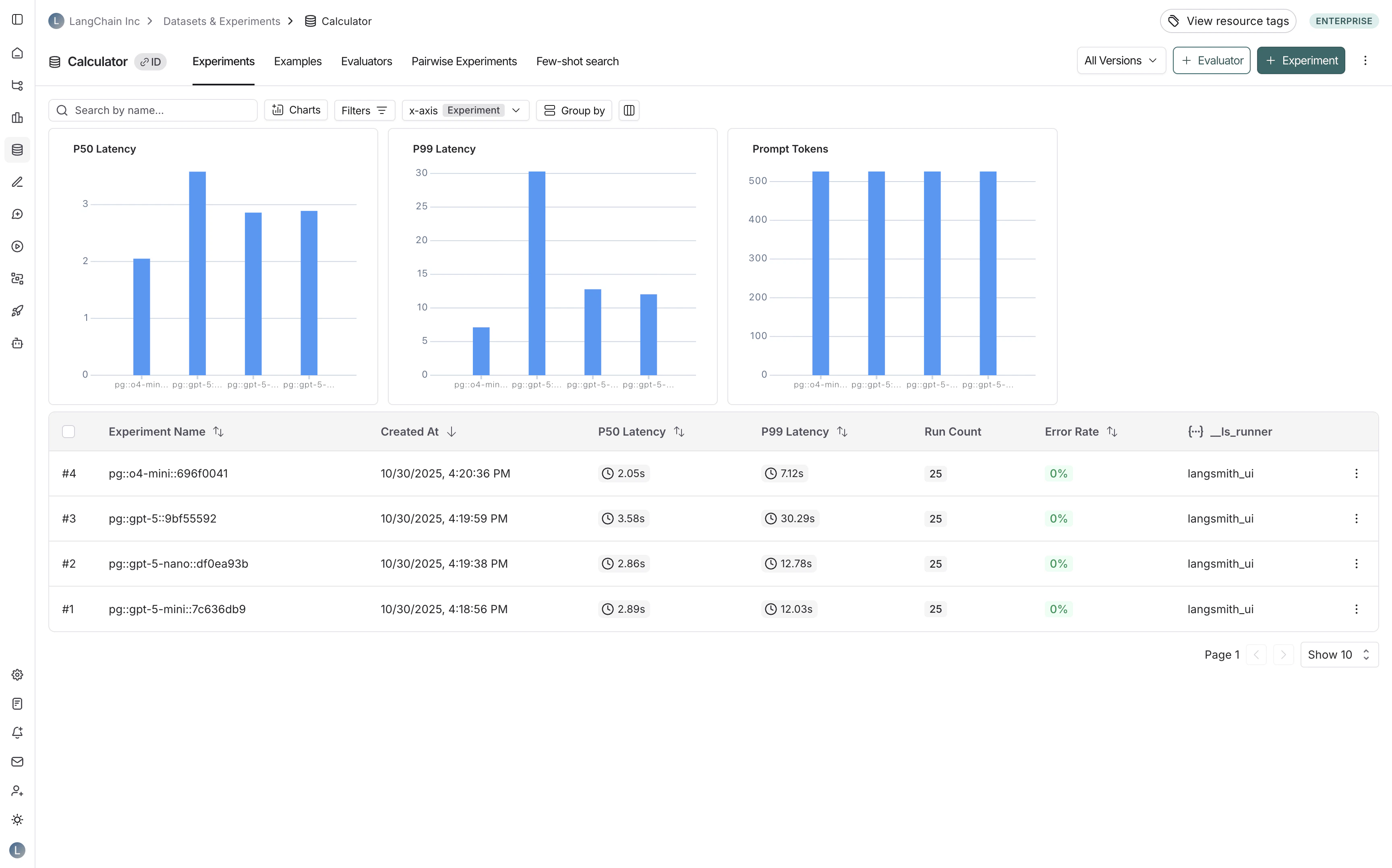 Dataset page with three-dot menu showing Custom Output Rendering option